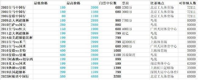 罗马1-0领先第64分钟，扎莱夫斯基背后放铲犯规吃到个人本场第二黄被罚下第66分钟，夸梅左路送出精准传中，夸塔抢点后仰头球破门，佛罗伦萨1-1扳平第87分钟，卢卡库飞铲夸梅小腿被直红罚下【比赛焦点瞬间】第14分钟，罗马反击机会，扎莱夫斯基做球，迪巴拉跟进打门稍稍偏出第17分钟，帕特里西奥精彩扑救挡出必进球第23分钟，迪巴拉出现伤情难以坚持被阿兹蒙替换下场第50分钟，伊科内禁区右侧内切后的打门被帕特里西奥没收第53分钟，罗马开出左侧角球，门将扑球脱手造成混乱，罗马险些趁乱破门第65分钟，罗马逃过一劫！